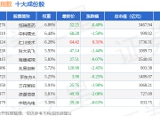 7月2日央视创新（399551）指数跌1.16%，成份股贝达药业（300558）领跌