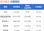 世纪建业(00079.HK)购入1400股PLTR股份