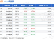 7月2日中创400（399624）指数跌1.27%，成份股协鑫能科（002015）领跌