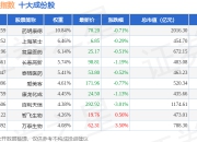 7月2日生物医药（399441）指数跌0.92%，成份股荣昌生物（688331）领跌