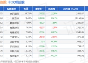 7月2日中小责任（399651）指数跌0.56%，成份股深南电路（002916）领跌