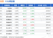 7月2日中小基础（399623）指数跌0.8%，成份股楚天龙（003040）领跌