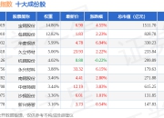 7月2日国证钢铁（399440）指数涨3.35%，成份股盛德鑫泰（300881）领涨