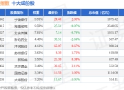 7月2日中小红利（399649）指数涨0.22%，成份股永兴材料（002756）领涨