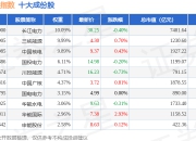 7月2日绿色电力（399438）指数跌0.03%，成份股协鑫能科（002015）领跌
