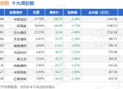7月2日深证电信（399621）指数跌2.69%，成份股天孚通信（300394）领跌
