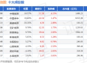 7月2日绿色煤炭（399436）指数涨2.03%，成份股中煤能源（601898）领涨