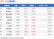 7月2日国证农牧（399435）指数涨0.9%，成份股国联水产（300094）领涨