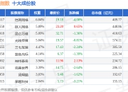 7月2日数字传媒（399434）指数跌1.19%，成份股恺英网络（002517）领跌