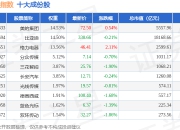 7月2日深证可选（399616）指数跌0.27%，成份股双林股份（300100）领跌