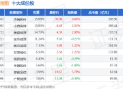 7月2日深证能源（399613）指数涨1.2%，成份股潜能恒信（300191）领涨