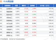 7月2日新丝路（399429）指数涨0.46%，成份股大全能源（688303）领涨