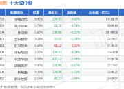 7月2日中创100（399612）指数跌0.82%，成份股新诺威（300765）领跌