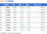7月2日中创100R（399611）指数跌0.82%，成份股新诺威（300765）领跌