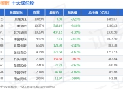 7月2日中关村50（399423）指数跌1.11%，成份股经纬恒润（688326）领跌