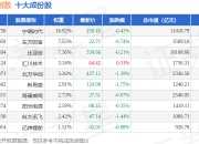 7月2日科技100（399608）指数跌0.99%，成份股华天科技（002185）领跌