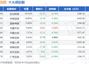 7月2日国证保证（399420）指数跌0.41%，成份股天风证券（601162）领跌