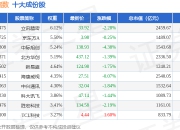 7月2日TMT50（399610）指数跌1.79%，成份股华天科技（002185）领跌