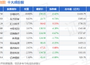 7月2日创业板R（399606）指数跌1.13%，成份股新诺威（300765）领跌