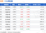 7月2日国证高铁（399419）指数跌0.48%，成份股内蒙一机（600967）领跌