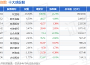 7月2日中小价值（399604）指数涨0.02%，成份股永兴材料（002756）领涨