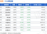 7月2日数据要素（399418）指数跌1.44%，成份股卫宁健康（300253）领跌
