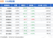7月2日中小成长（399602）指数跌0.77%，成份股中瓷电子（003031）领跌