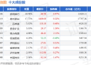 7月2日投资时钟（399391）指数涨0.75%，成份股鞍钢股份（000898）领涨