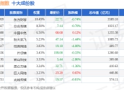 7月2日央视文化（399557）指数跌1.02%，成份股恺英网络（002517）领跌