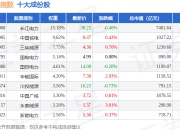 7月2日1000公用（399390）指数涨0.32%，成份股新奥股份（600803）领涨