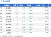 7月2日I300（399416）指数跌0.42%，成份股国盛金控（002670）领跌