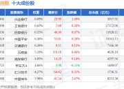 7月2日央视责任（399555）指数涨0.58%，成份股硅宝科技（300019）领涨
