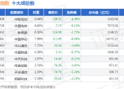 7月2日国证通信（399389）指数跌1.87%，成份股楚天龙（003040）领跌