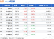 7月2日央视治理（399554）指数涨0.16%，成份股中集集团（000039）领涨