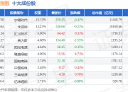 7月2日国证新能（399412）指数涨0.61%，成份股大全能源（688303）领涨