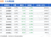 7月2日1000信息（399388）指数跌1.81%，成份股朗新集团（300682）领跌