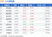 7月2日央视回报（399553）指数跌0.13%，成份股长海股份（300196）领跌