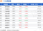 7月2日红利100（399411）指数涨0.79%，成份股新钢股份（600782）领涨