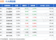 7月2日苏州率先（399410）指数跌1.72%，成份股天孚通信（300394）领跌