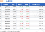 7月2日1000工业（399383）指数涨0.12%，成份股大全能源（688303）领涨