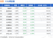 7月2日中盘高贝（399407）指数跌0.84%，成份股新诺威（300765）领跌