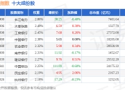7月2日大盘低波（399404）指数涨0.45%，成份股海螺水泥（600585）领涨