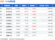 7月2日1000材料（399382）指数涨1.05%，成份股首钢股份（000959）领涨