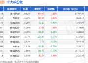 7月2日防御100（399403）指数跌0.56%，成份股新诺威（300765）领跌