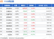 7月2日ESG300（399378）指数涨0.01%，成份股通威股份（600438）领涨