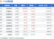 7月2日大中盘（399400）指数跌0.09%，成份股华天科技（002185）领跌