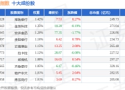7月2日小盘价值（399377）指数涨0.38%，成份股新钢股份（600782）领涨