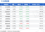 7月2日绩效指数（399398）跌0.47%，成份股天孚通信（300394）领跌