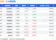 7月2日中盘价值（399375）指数涨0.59%，成份股首钢股份（000959）领涨