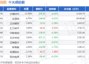 7月2日深证成长（399346）指数跌0.57%，成份股扬杰科技（300373）领跌